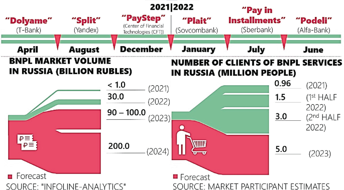 How Russianmarket Makes Quick Financial Gains Accessible for Everyone